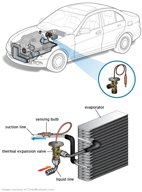 See C3298 in engine